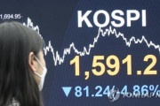 聯合ニュース  韓国総合株価指数６日続落　９年１０カ月ぶり安値[3/18]