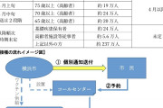 【竹中平蔵】自民党がワクチン予約システムを発注した会社、安倍トモ会社だった模様