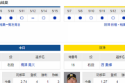 【実況】 5/16 中日vs阪神（バンテリンドーム）18:00～ 先発:梅津【中継：東海TV Jスポ2 DAZN他】