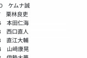 【悲報】高卒2年目･巨人代木、今シーズンリリーフ最多投球数…