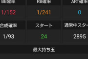 【朗報】わいアイムジャグラー、スロット人生初の設定６を掴んでしまうｗｗｗｗｗｗｗ