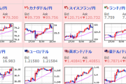 【為替相場】欧州時間に入り一旦ドル売り　１ドル１０９円から１０８．７円まで　ポンドが強く１ポンド１５３．２円台