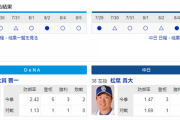 【実況・雑談】 8/6　中日vsDeNA（横浜）18:00開始