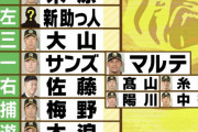 【速報】2021阪神の開幕オーダーwwywwywwywwywwywwywwywwywwyww