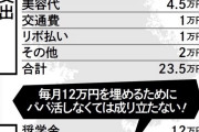【貧困！】女子大生、パパ活抜きには生きられない事が判明