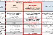 タクシー会社「全員解雇するから雇用保険で食い繋げ。落ち着いたら再雇用する」　国「ダメです」