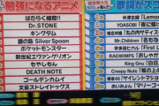 教育ママ「うちの子はしんちゃんやボボボーボ・ボーボボは見せません。ミリオンライブやシャニマスだけ」←これ