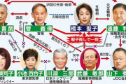 東京汚リンピックのトリは橋本聖子の逮捕で…。橋本聖子一人の逮捕で済むのか。