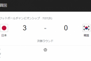 【悲報】サッカー韓国代表…なぜここまで日本代表と差が付いてしまったのか…