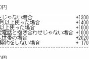 「au解約」がトレンド上位に　au新プランが実質月9350円で大炎上　世の中のニュースで語ろうぜ！