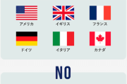 【速報】日本人「同性婚賛成」75%