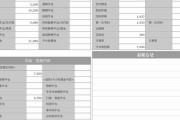 【明細画像】工場勤務さんの給料がこちらｗｗｗｗｗｗ