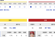 【虎実況】阪神　VS　広島（甲子園）４/1８（金）１８:００〜
