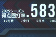西武せいやん、３試合連続初回先制タイムリーｗｗｗｗ