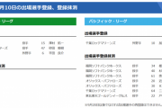 【9/10公示】巨人・澤村、DeNA・砂田、中日・平田らが一軍登録