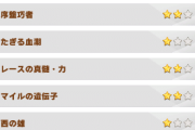 【ウマ娘】お嬢様とかいう因子初めて見たんだけどどんな条件なの？←「スキル関係で色々あるぞ！！」