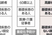 オミクロン対応の新ワクチン、9月から18歳以上に無料接種へ…開始前倒しで調整
