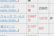 パズドラレーダー、11月の売上予測8万てマジか・・・