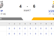 【4-6】ホークス カード初戦を勝利！！モイネロ7回1失点の好投　最後に松本裕がしっかり抑える