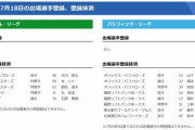 【7/18公示】巨人・丸、DeNA・ソト、ソフトバンク・嶺井らが登録抹消