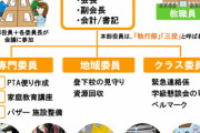 【悲報】PTAが犬ハサに苦言、「子供の教育によくない」