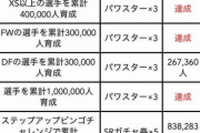 【パワプロアプリ】これがパワサカやで ちゃんと達成人数出してるの素直やな