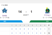 【試合結果】ヤクルト1-14ベイスターズ　大敗で連勝ストップ…中村5失点清水5失点沼田4失点