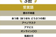 【速報】流行語大賞、「3密」に決定