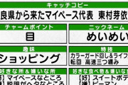 【日向坂46】東村芽依のキャッチコピーｗｗｗｗｗｗ