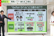 【救国...?】岸田総理「そろそろGo Toトラベル再開したいけど、どうする？」←エッ!?