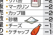 値上げした食品の販売が大幅減少 キャノーラ油4割減 小麦粉3割減