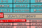 【悲報】今年の「流行語大賞」、何もない・・・・