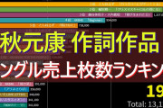 秋元康氏が明かす　笑福亭鶴瓶、ダウンタウンの共通点「面白い人はゆっくりしゃべる。まず惹きつける」