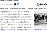 【悲報】野球離れに加速感「世間に選ばれなくなる」実数把握開始も…学童“6000チーム消滅”の内実