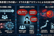 【速報】Xで「日本批判」工作する赤アカウント狩り始まる　報道「30件判明」→「400件判明」→読売「3000件規模の中国系アカウント群」