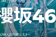 増え続ける櫻坂46のSpotify月間リスナー数、ついに40万人を突破！