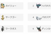 【ポケモンSV】現在の使用率トップ６！