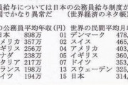 32歳年収280万て仕事辞めて良いか？