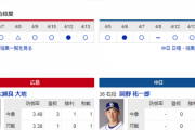 【ドラゴンズ実況】 4/16 中日vs広島（マツダ）14:00開始　先発:岡野