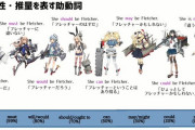 【艦これ】言うて艦これ一年目とか六駆と島風以外誰なのか知られてなかった時代もあったよな
