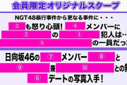 【本日21時】NGT48に文春砲ｷﾀ━━━━━━(ﾟ∀ﾟ)━━━━━━!!!!【週刊文春ライブ】