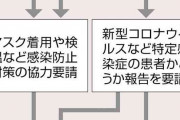 マスク着用しない客の宿泊拒否が可能に…旅館業法改正案