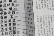 「FLASH2021年　株を上げた有名人」からAKB48渋谷凪咲がランクインの快挙