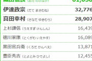 「伊達政宗は生まれるのが10年早ければ天下獲れてた」