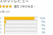 【朗報】山口真帆の写真集が大好評！アマゾンレビューが100件超えで大量の星5を獲得