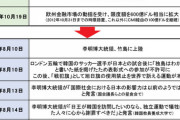 【通貨危機in韓国】新型肺炎発の韓国の通貨危機　米国の助けも不発で日本にスワップ要求…23年前のデジャブ