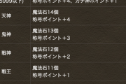 【パズドラ】4人ガチ対戦正式版の報酬が判明！最高ランクで魔法石15個