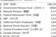 ビートたけしが年金「月6万円」にめまい、黒沢年雄「月25万円」　国民年金と厚生年金では大きな違い  [3/9]