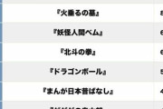 【画像】子供の頃に見てトラウマになったアニメランキング、発表される