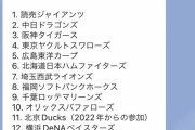 【悲報】AIに野球12球団の名前聞いた結果ｗｗｗｗｗｗｗｗｗｗ